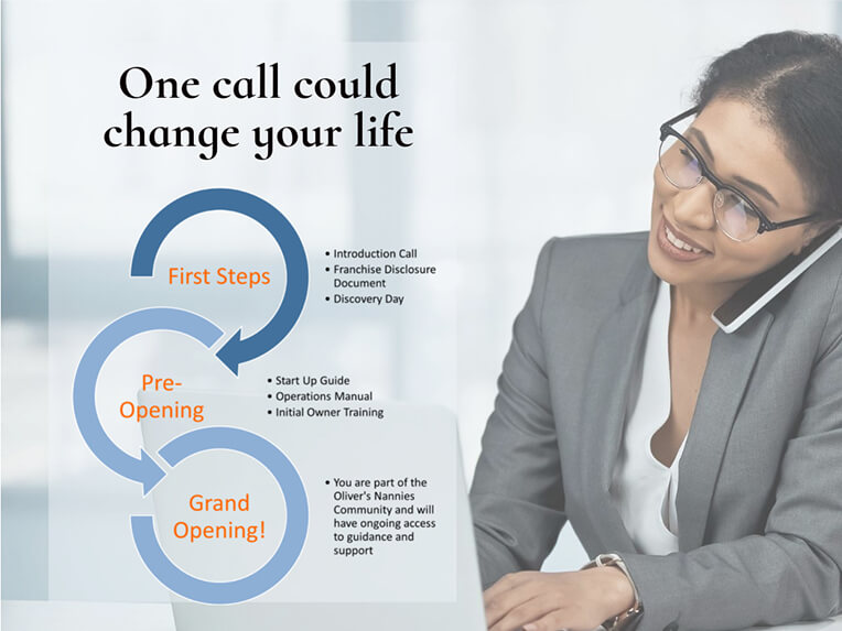 Oliver's Nannies Oliver's Nannies Slider 1