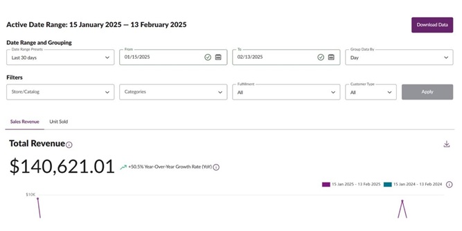 E-Commerce Future USA Slider-1