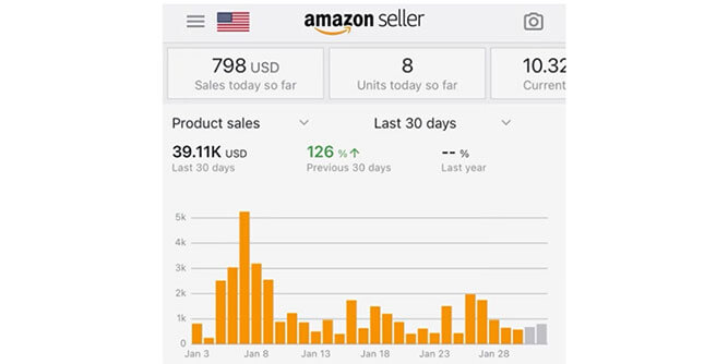 AMZ Distribution Partners Slider-1
