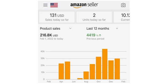 AMZ Distribution Partners Slider-2
