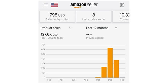 AMZ Distribution Partners Slider-3