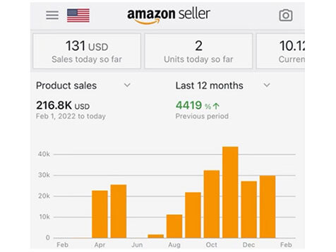 AMZ Distribution Partners AMZ Distribution Partners Slider 2