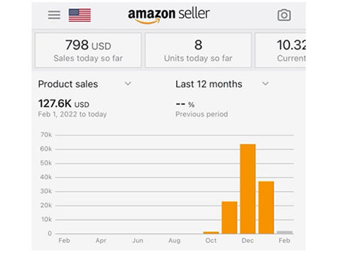 AMZ Distribution Partners AMZ Distribution Partners Slider 3