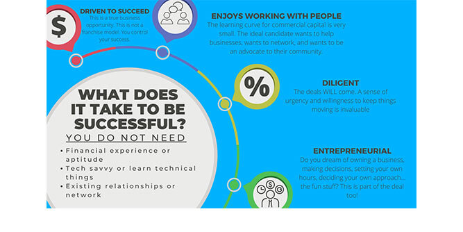 Advisory Capital Broker Training Program Slider-9