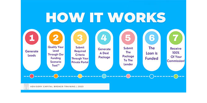 Advisory Capital Broker Training Program Slider-9