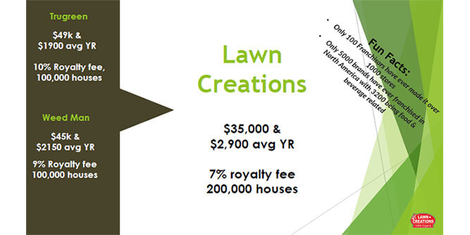 Lawn Creations Slider-6