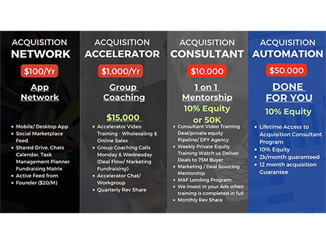 Acquisitions Automation Acquisitions Automation Slider 6