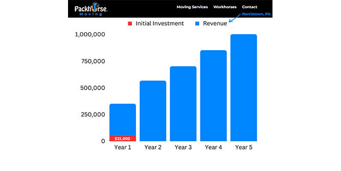 Packhorse Moving Slider-3