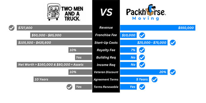 Packhorse Moving Slider-4