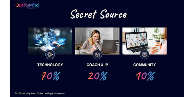 Quality Mind Global Slider-3