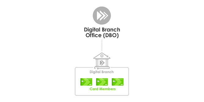 TranzactCard Slider-3