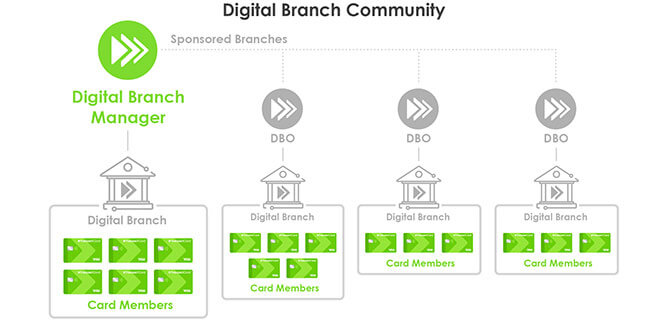 TranzactCard Slider-4