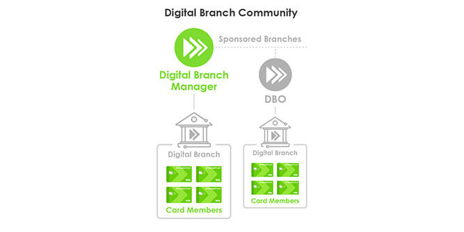 TranzactCard Slider-5