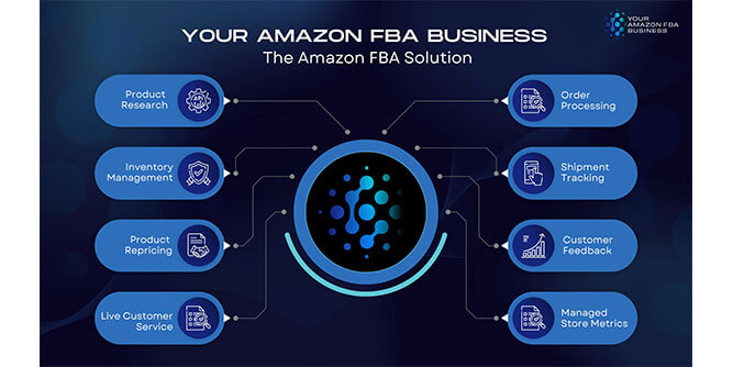 Amazon FBA Business Slider-3