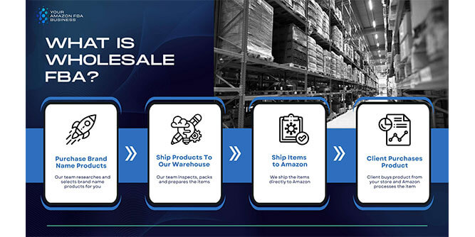 Amazon FBA Business Slider-4