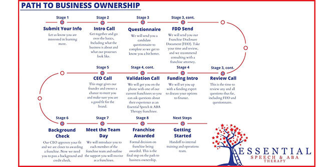 Essential Speech and ABA Therapy Slider-3