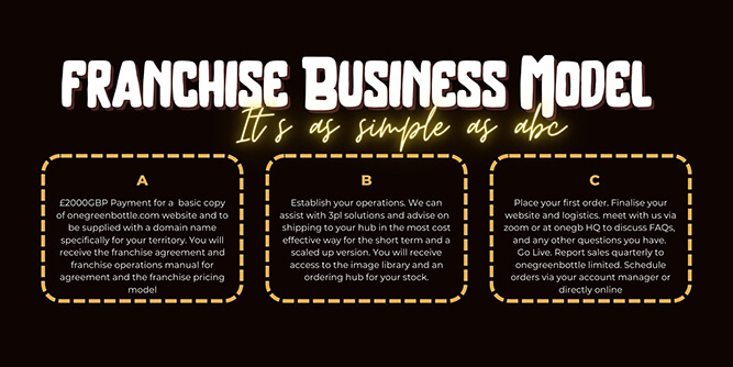 OneGreenBottle Slider-10