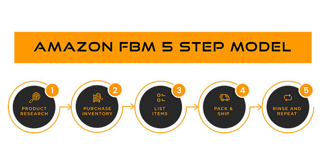 Prime Time Ecommerce - Ecommerce Store Slider-2