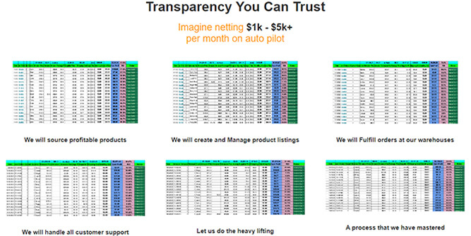 Prime Time Ecommerce - Ecommerce Store Slider-3