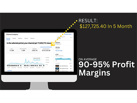 Faceless YouTube Revenue Faceless YouTube Revenue Slider 4