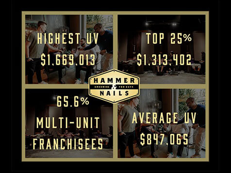 Hammer & Nails | Grooming Shop for Guys Hammer & Nails | Grooming Shop for Guys Slider 9