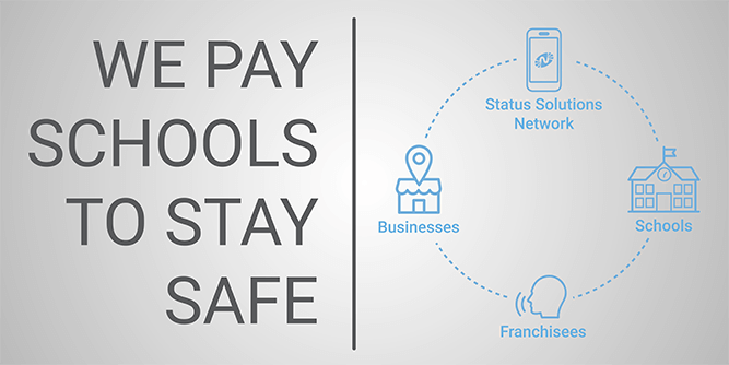 Status Solutions Network Slider-3