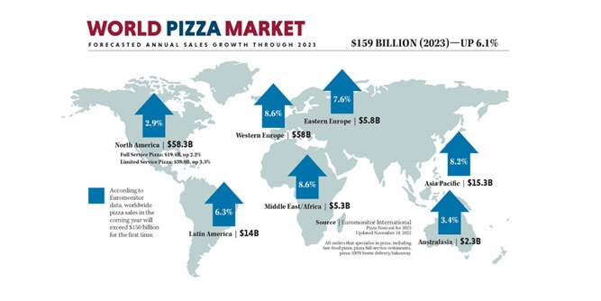 RedBrick Pizza Kitchen Cafe Slider-3