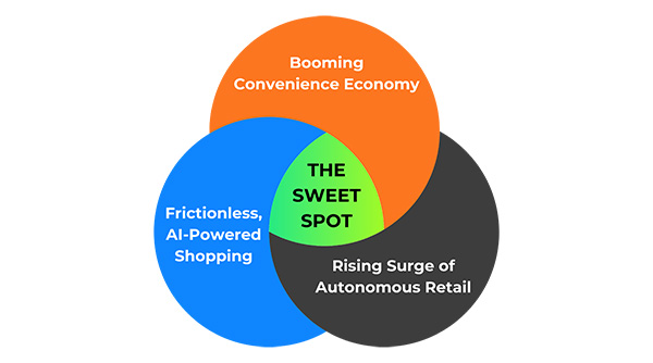 SmartMarket Solutions Slider-3