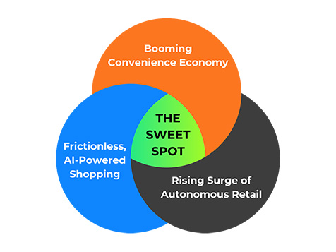 SmartMarket Solutions SmartMarket Solutions Slider 2