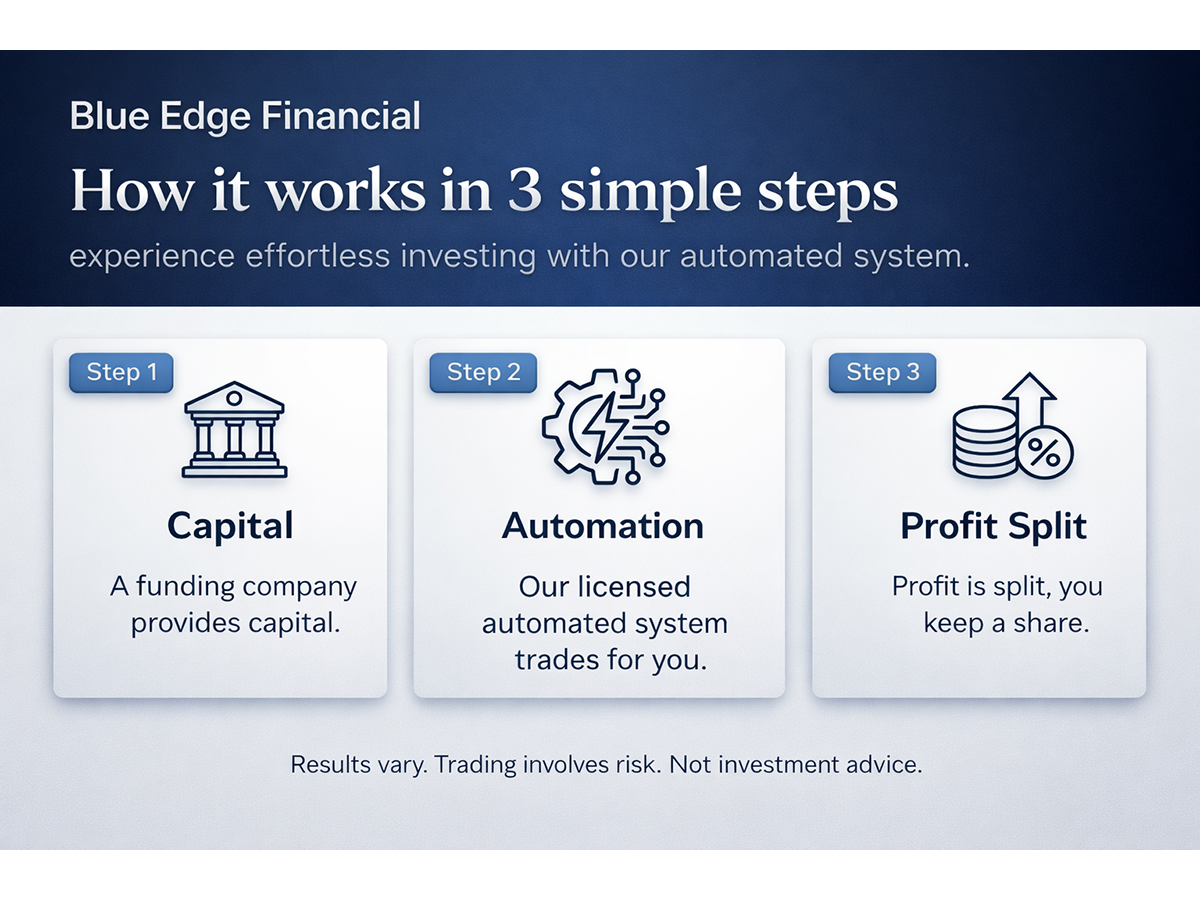 Blue Edge Financial Blue Edge Financial Slider 1