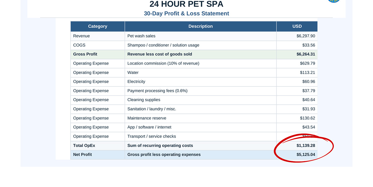 24hr Pet Spa Slider-4