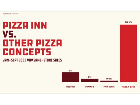Pizza Inn Pizza Inn Slider 4