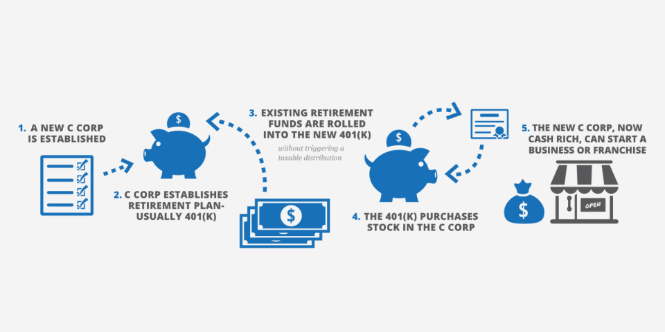 ROBS Rollover for Franchise Purchases