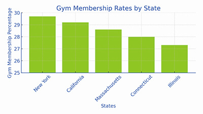 gym membership rates gym membership rates