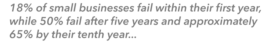 18% of small businesses fail within their first year